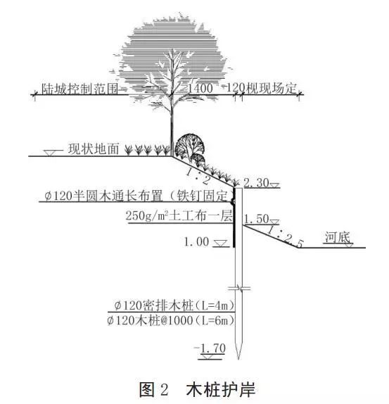 河道護(hù)岸發(fā)展的趨勢——木樁生態(tài)護(hù)岸！