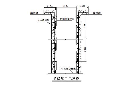 護壁施工示意圖